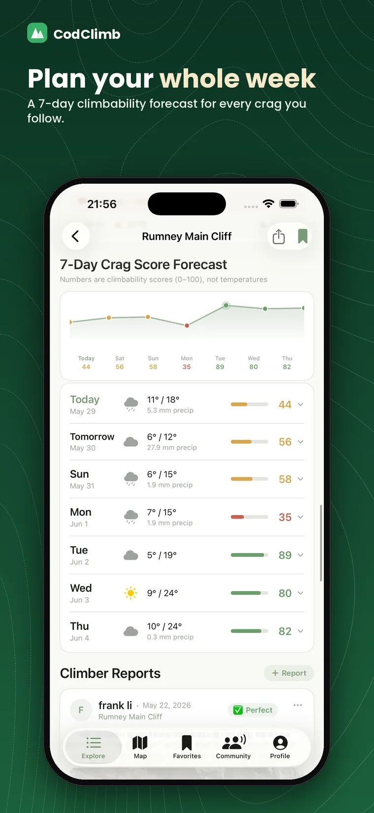 Plan your whole week — a 7-day climbability forecast