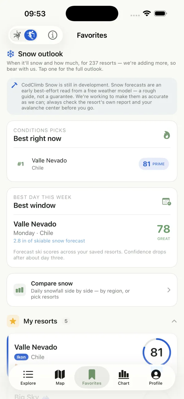 Favorites in Snow mode: best right now and best window