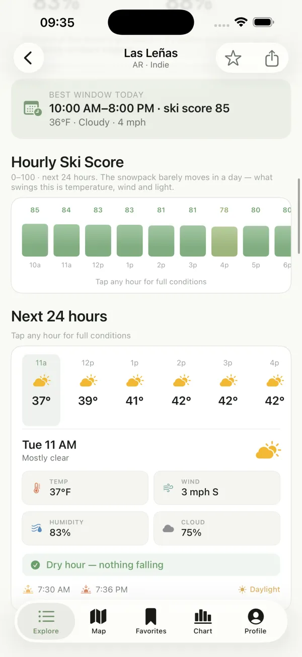 Best window today and the hourly ski score