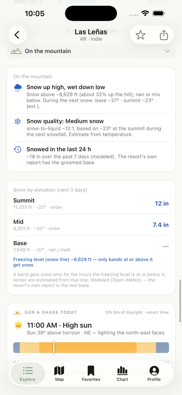 Snow line, snow quality and snow by elevation