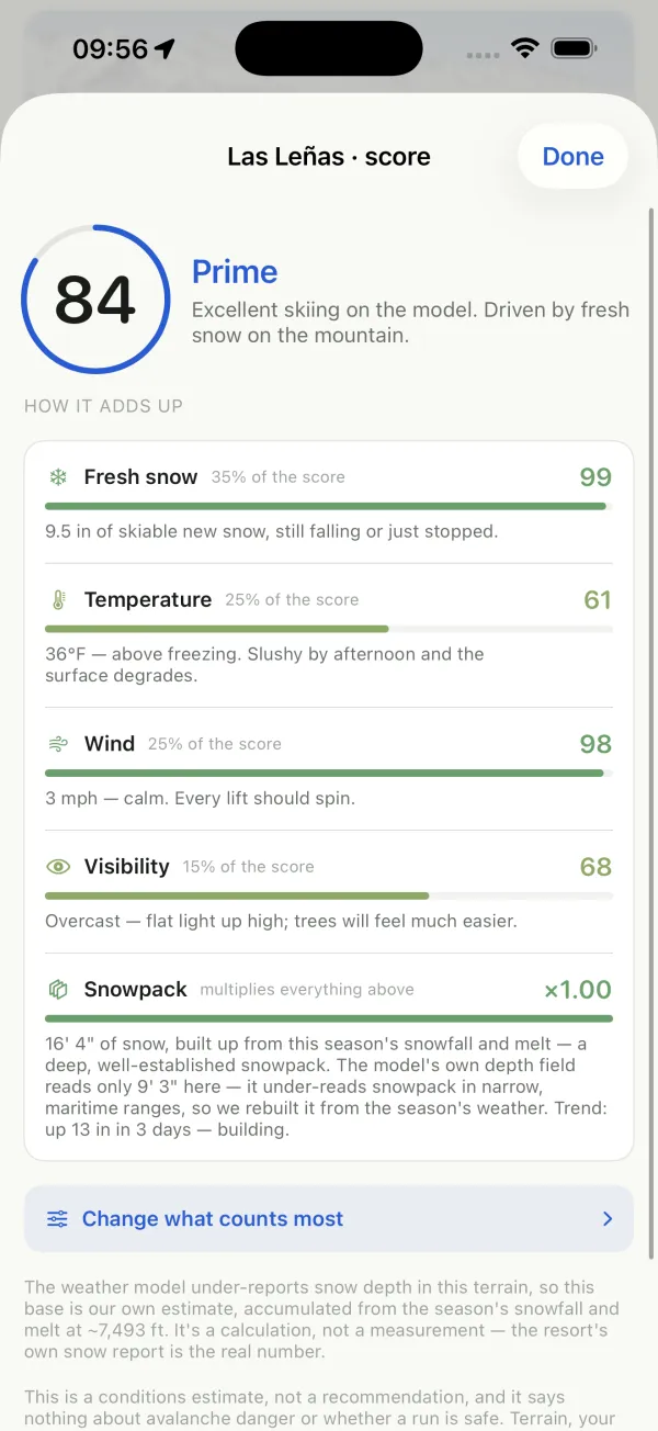 Snow score breakdown by factor
