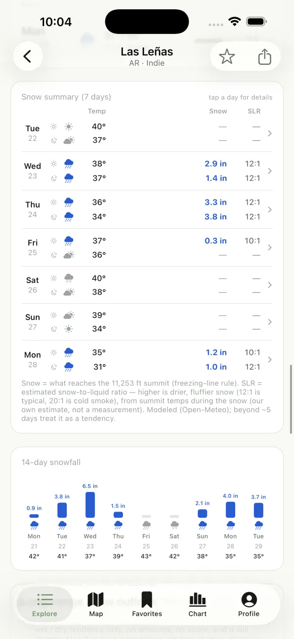 7-day snow summary with SLR and 14-day snowfall