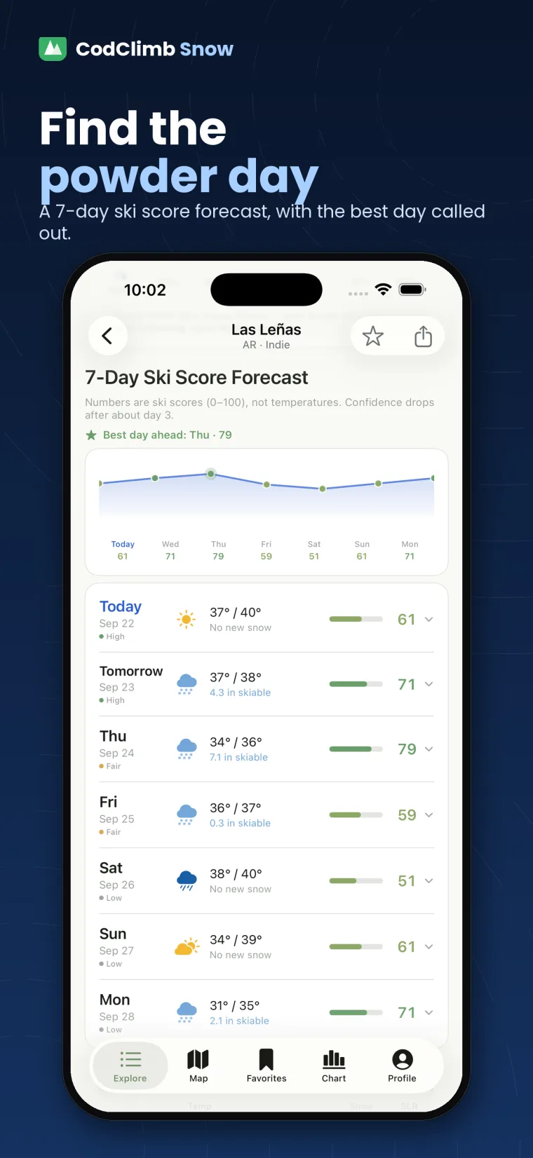 Find the powder day — a 7-day ski score forecast with the best day called out