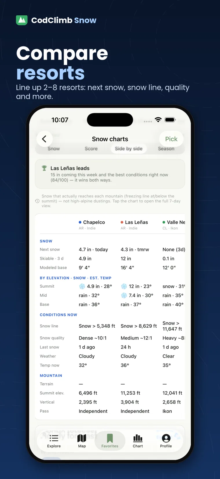 Compare resorts — line up 2–8 resorts side by side